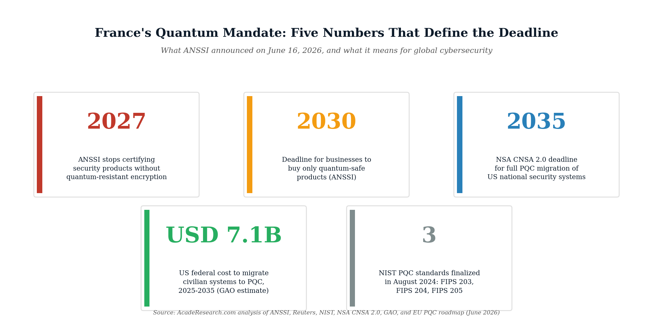 ANSSI PQC Key Points Infographic